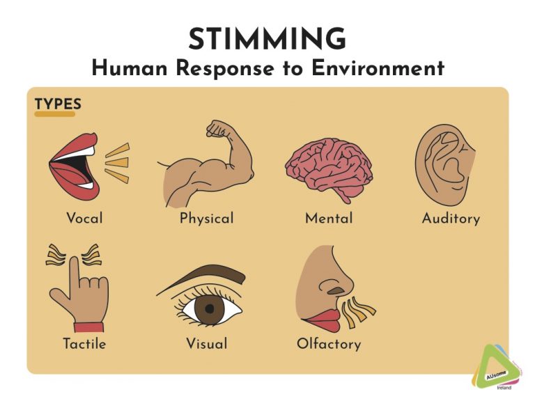 "Self Stimulatory Behaviour" | AUsome | Stimming- What Is It?