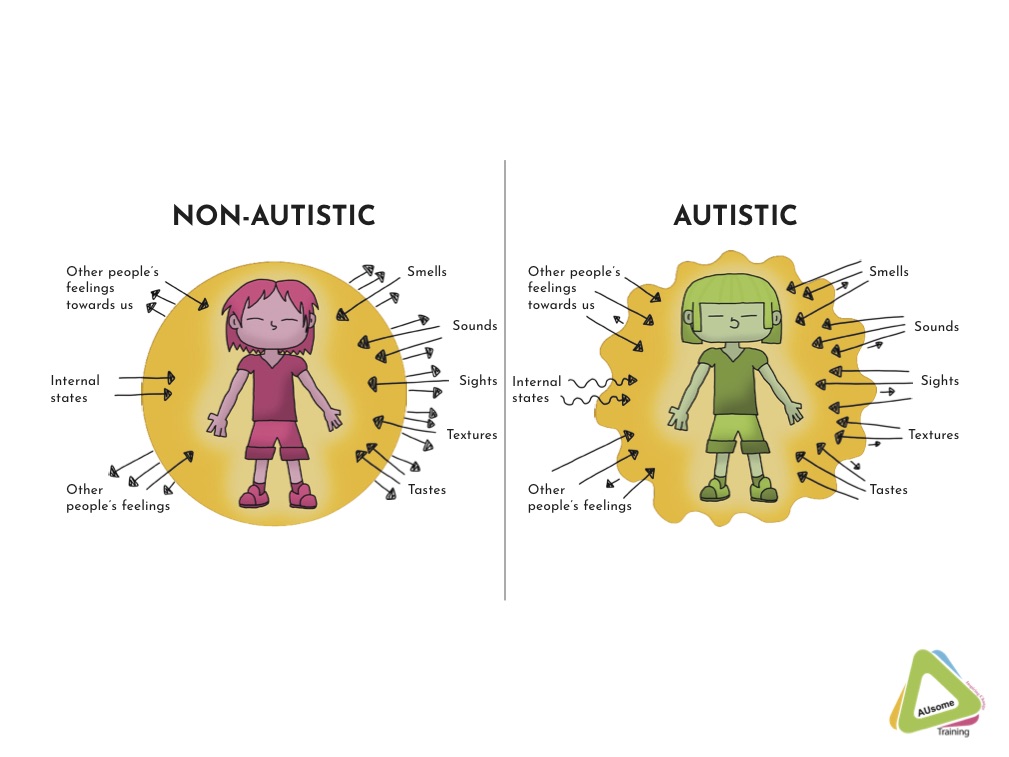 different presentations of autism