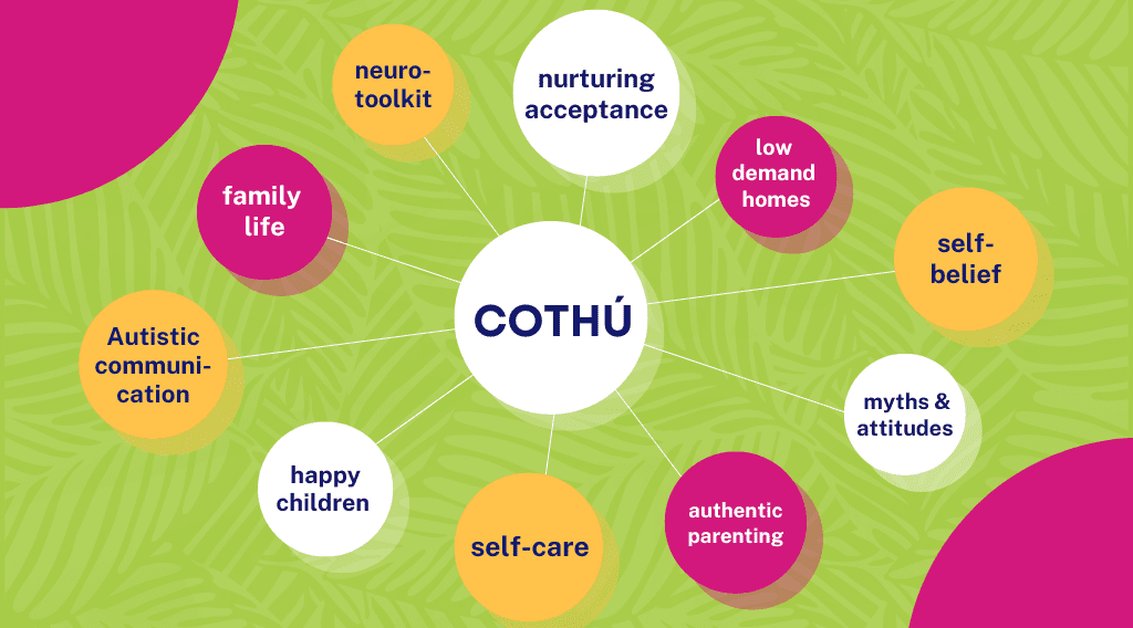 cothu mindmap