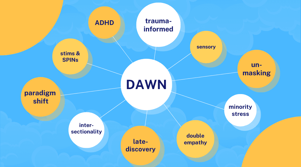 dawn mind map