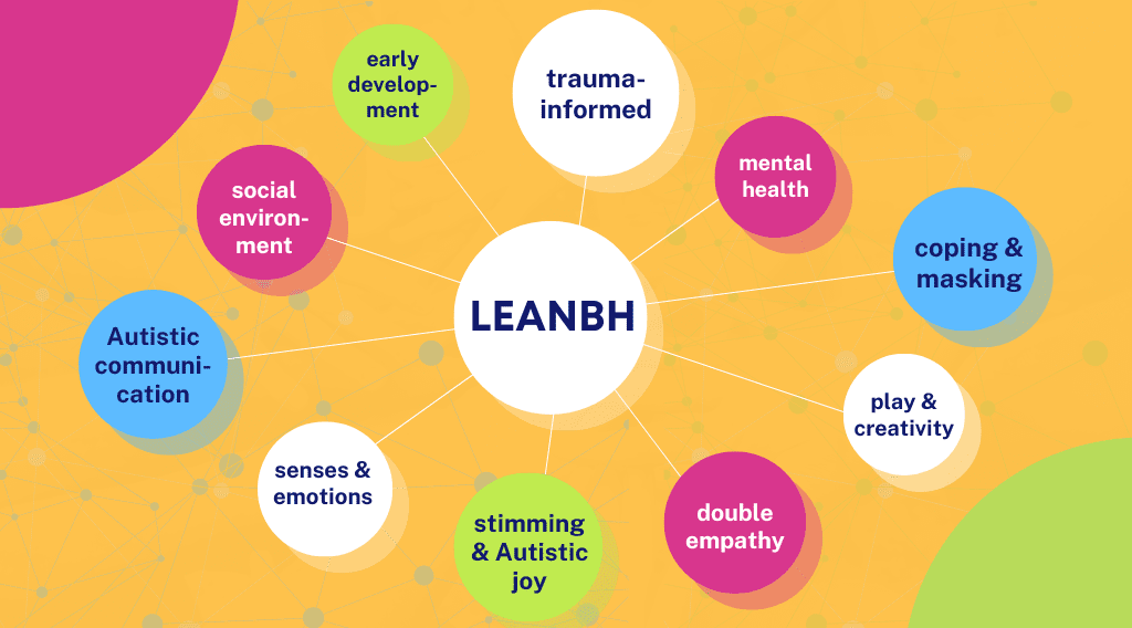 leanbh mindmap