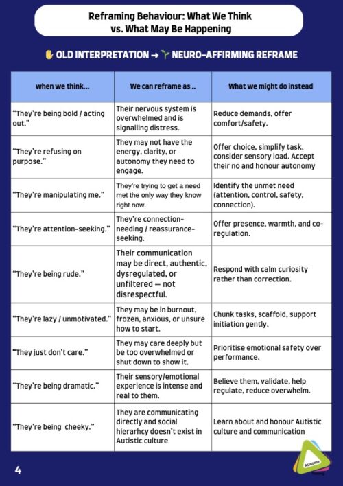A fantastic, easy to use printable pdf for schools, teachers, SNAs, parents and clinicians. Full of neurodiversity-affimring tools to support you
